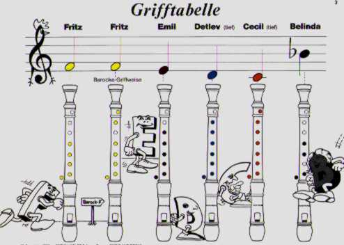 COLORSPIEL AUF DER BLOCKFL�TE #2 - hier klicken